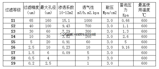 不锈钢滤芯过滤等级参数6.png